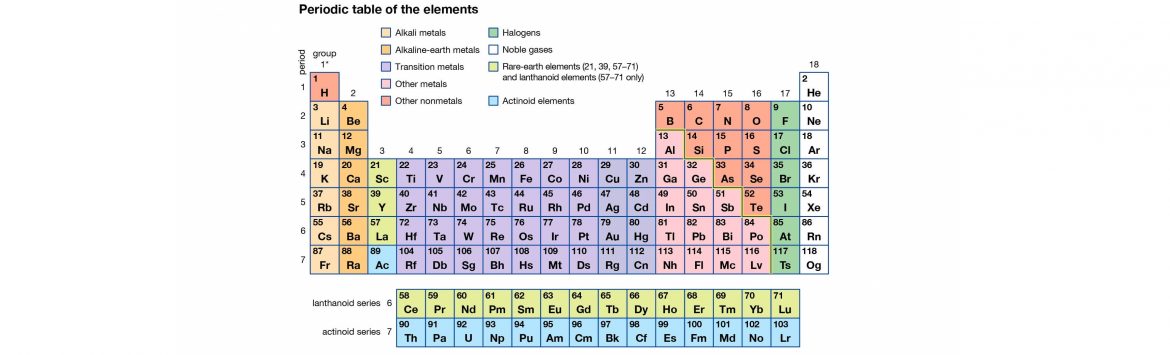 periodic table